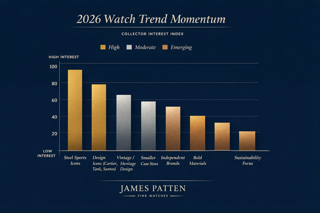 Watch Trends 2026